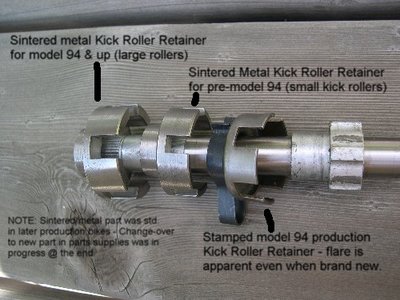 Kick roller retainers