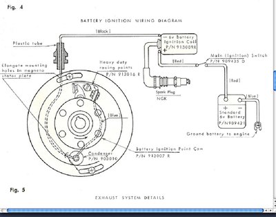 Adjustable timing for battery ignition.