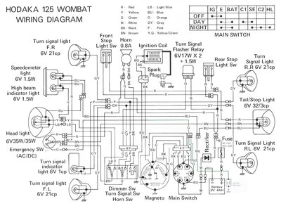 Wombat_Wiring_Diagram w VR.jpg