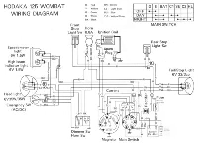 Wombat_94_ Wiring_Diagram.jpg